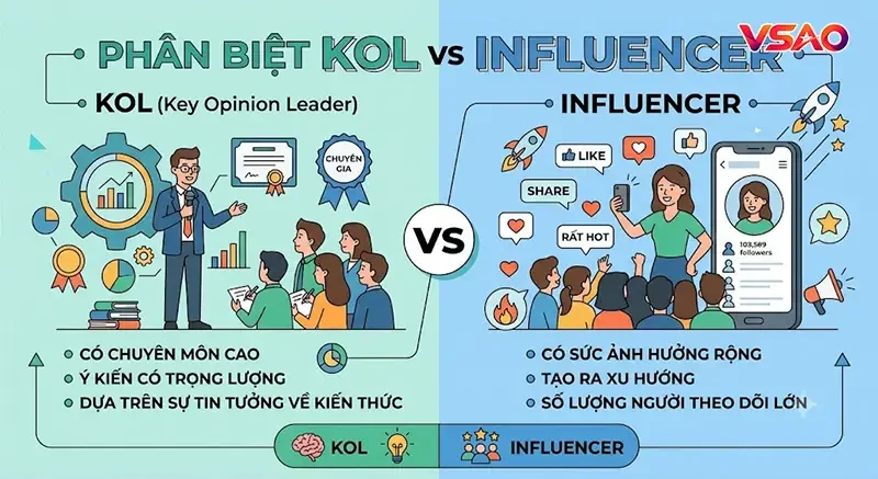 KOL là gì? Vai trò, cách phân loại và điểm khác influencer