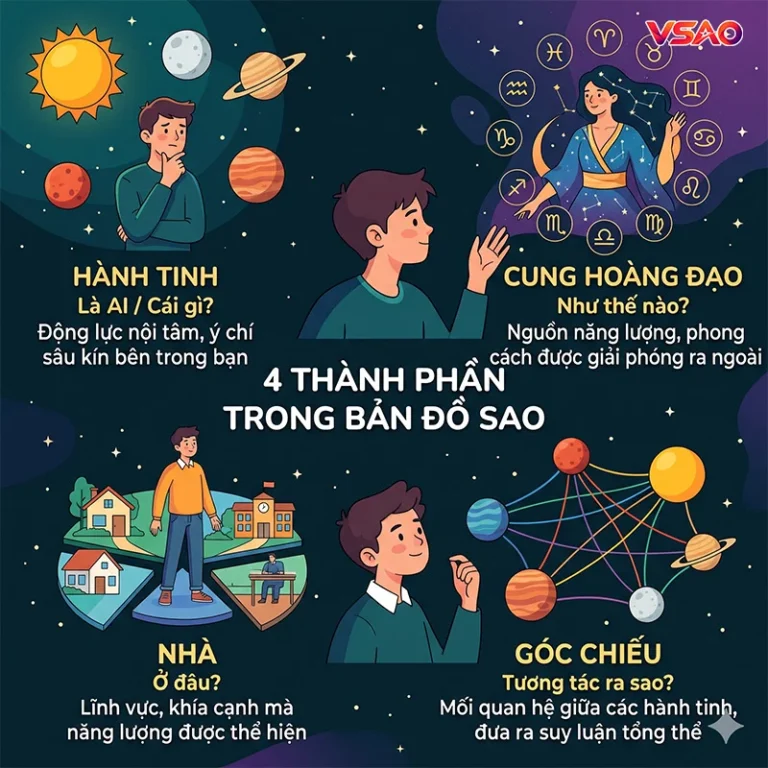 Bản đồ sao là gì? Hướng dẫn cách đọc chi tiết A-Z