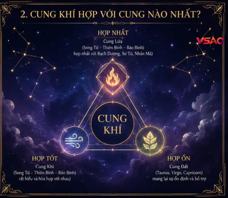 Cung Khí hợp với cung nào nhất?