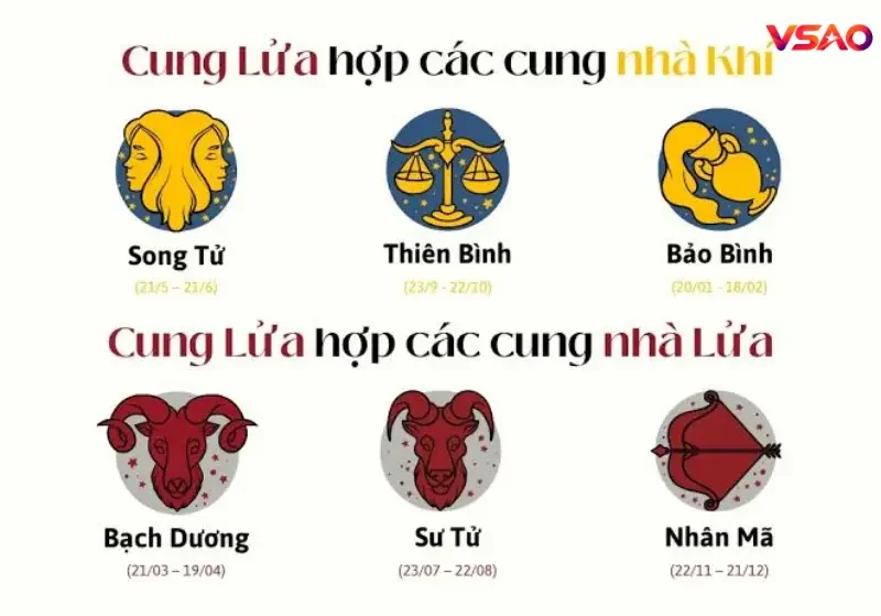Cung Lửa hợp với cung nào nhất?