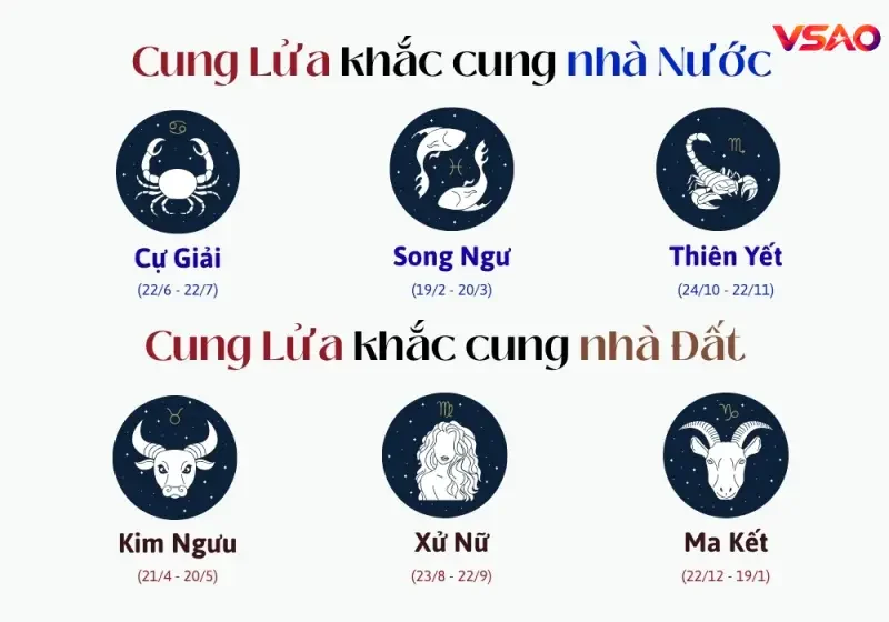 Cung Lửa khắc với cung nào?