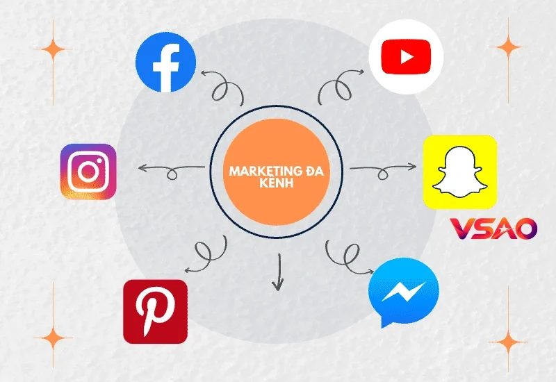 Content Creator cần những kỹ năng gì?